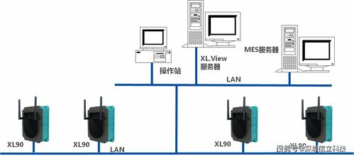 车间环境及用电监测系统 构建智能工厂的安全基石